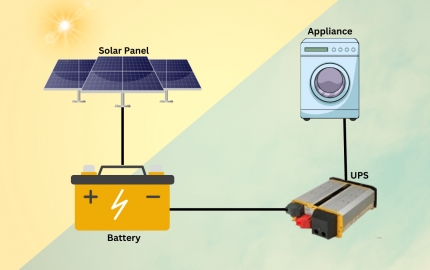 Giải pháp lưu trữ điện bằng UPS và pin năng lượng mặt trời