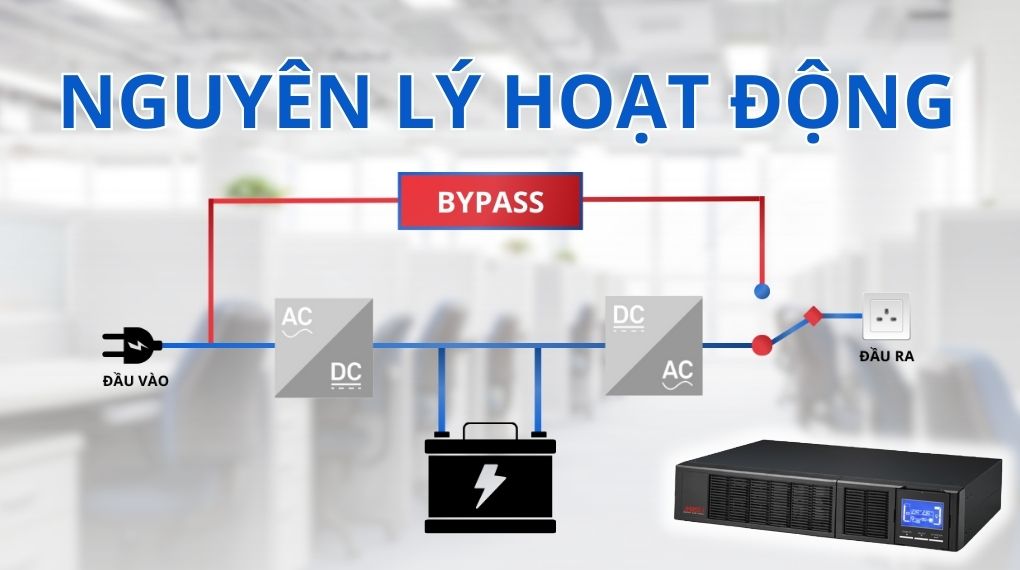 Nguyên lý hoạt động bộ lưu điện online rack