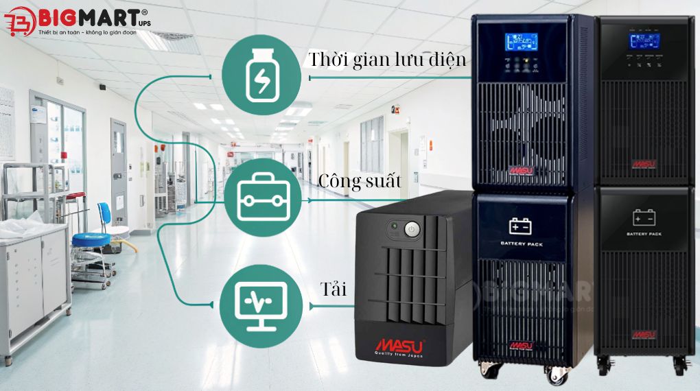 Những điều cần nhớ để mua bộ lưu điện cho y tế phù hợp