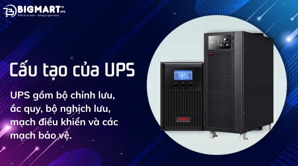 Cấu Tạo Chung Của Bộ Lưu Điện