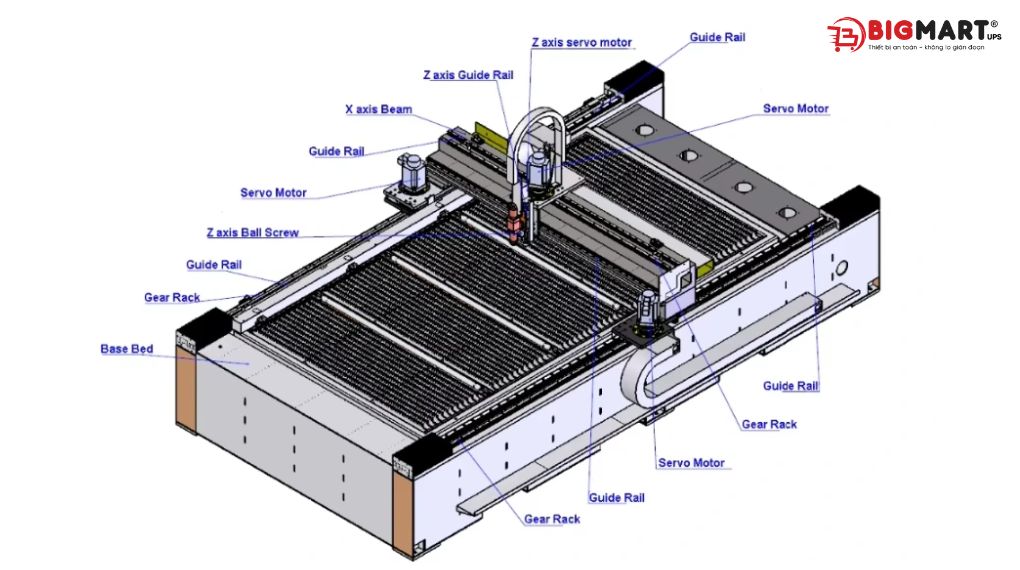 Bộ Lưu Điện Cho Máy Cắt Laser: Tại Sao Cần Và Top 4 UPS Tốt Nhất