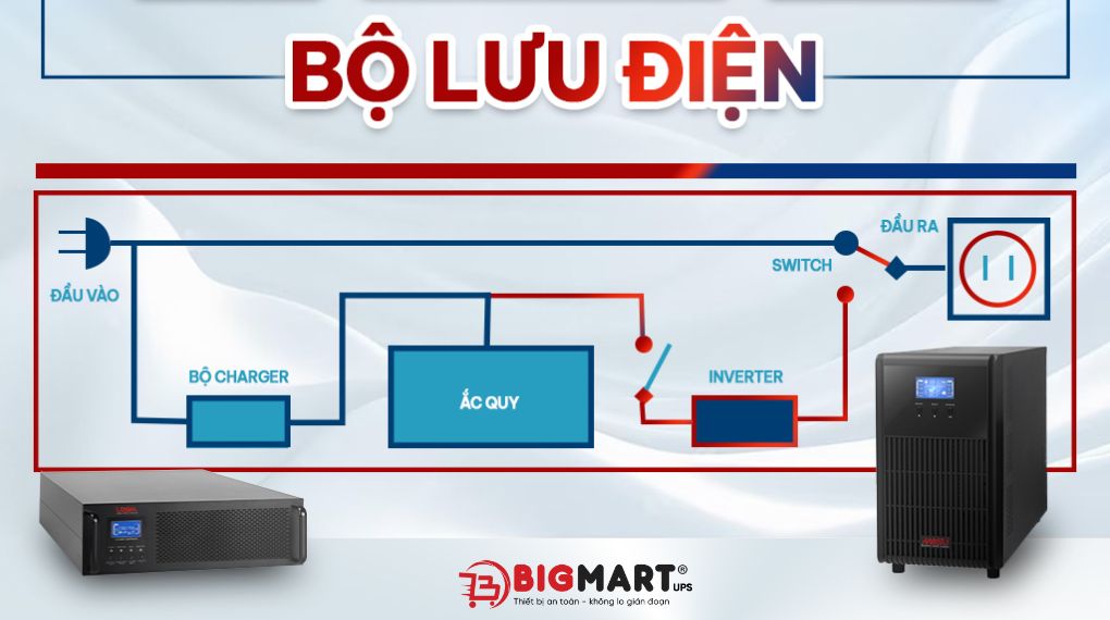 Tìm Hiểu Cấu Tạo Của Bộ Lưu Điện UPS
