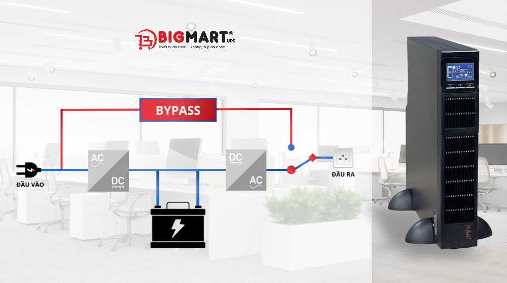 Bộ lưu điện Masu MS-2KR LCD - nguyên lý hoạt động