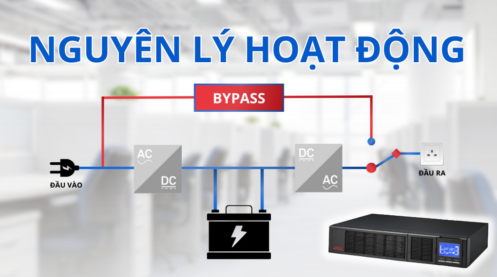 Nguyên lý hoạt động bộ lưu điện Online Rack MS-3KR LCD