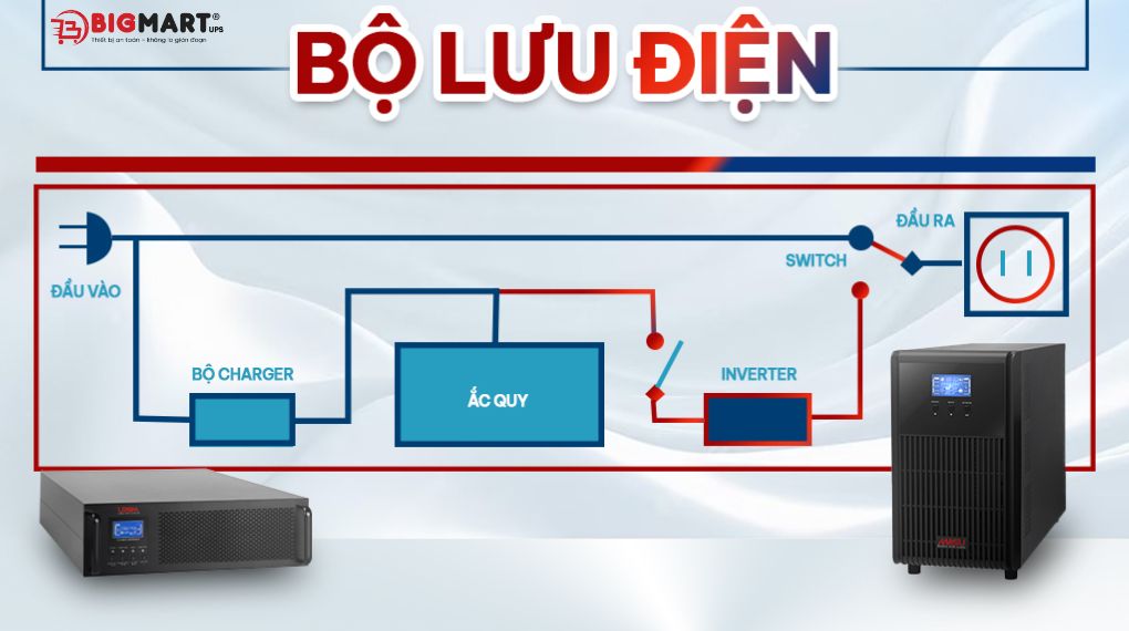Cấu tạo của bộ lưu điện